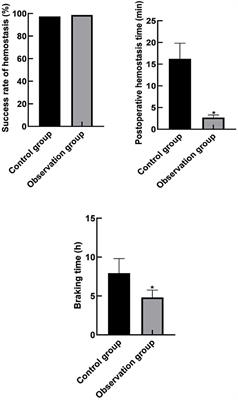 Comparison of Application Effects of Different Hemostasis Methods After Ischemic Cerebrovascular Intervention